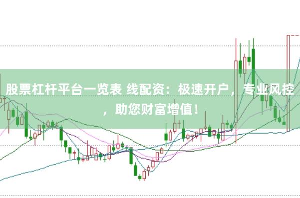股票杠杆平台一览表 线配资：极速开户，专业风控，助您财富增值！