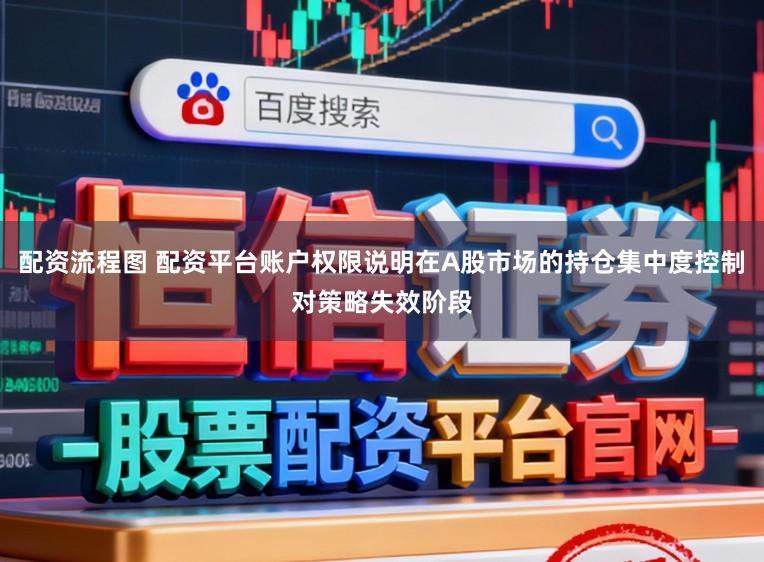 配资流程图 配资平台账户权限说明在A股市场的持仓集中度控制对策略失效阶段