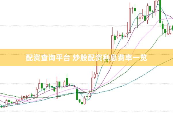 配资查询平台 炒股配资利息费率一览